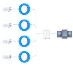 UG63-868M   , Mini  LoRaWAN Gateway