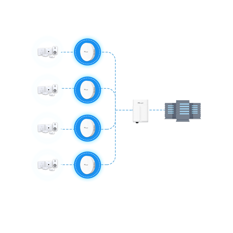 Copy Of UG65 868M LoRaWAN Gateway copy-of-ug65-868m-lorawan-gateway