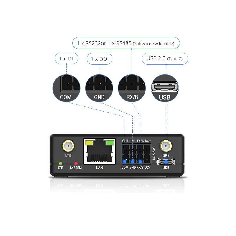 UR41  ,Router 4G mini