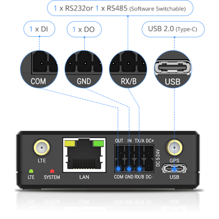 UR41  ,Router 4G mini