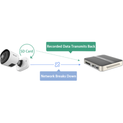 MS-N5008-UC    NVR 8 Ch 4K